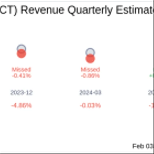 Enact Holdings Inc (ACT) Q4 2024 Earnings Report Preview: What To Look For