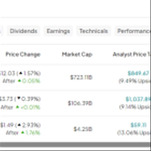 LLY, REGN, BHVN: Which Biotech Stock Offers the Most Upside?