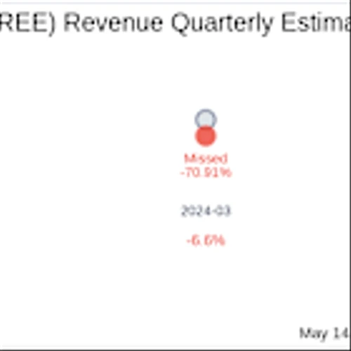 What To Expect From REE Automotive Ltd (REE) Q4 2024 Earnings