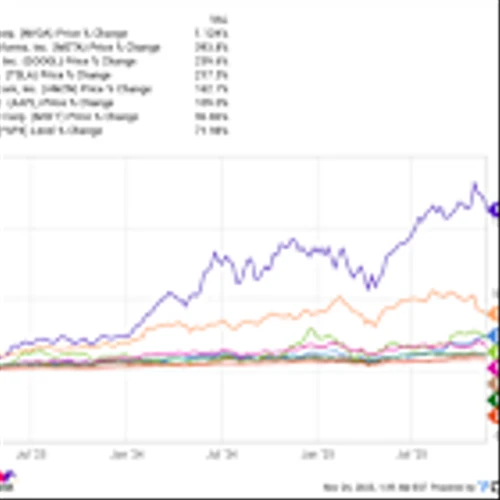 Meet the Marvelous Vanguard ETF With 59% of Its Portfolio Invested in the "Magnificent Seven" Stocks