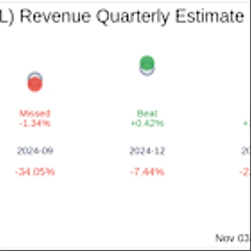 Earnings To Watch: Agilon Health Inc (AGL) Reports Q3 2025 Result