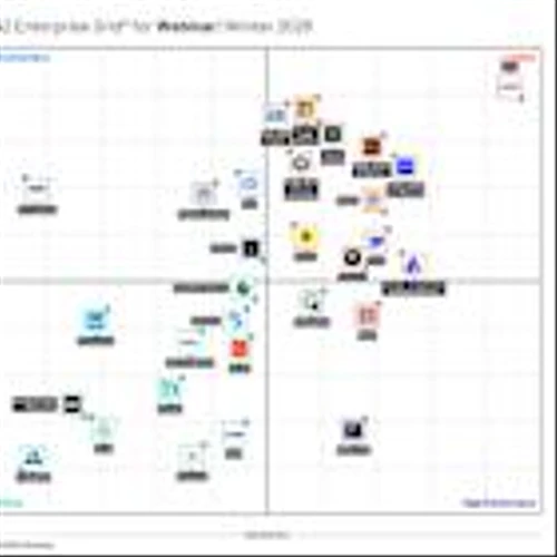ON24 Continues to Lead G2’s Enterprise Webinar Grid in Winter 2026 Report
