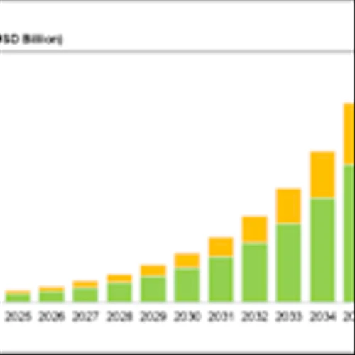 AI PC Research Report 2025-2035: Market to Reach $992 Billion by 2035 at a CAGR of 32.16%, Driven by NVIDIA, Apple, AMD, Lenovo, Microsoft, Dell, HP, Fujitsu, ASUSTeK, Intel, and Huawei