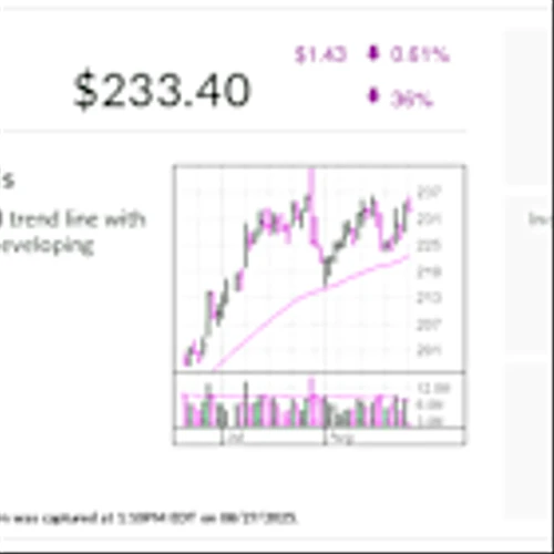 This Dow Jones Stock Tops A Buy Point, Hot On Nvidia's Tail