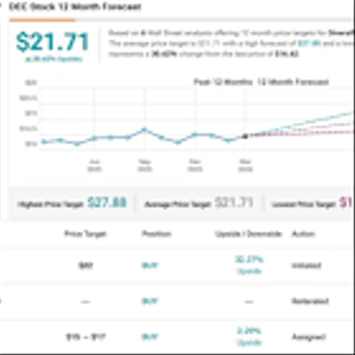 7% Dividend Yield and Double-Digit Upside: Truist Suggests 2 Dividend Stocks to Buy