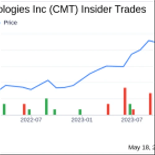 Insider Sale: EVP, Treasurer, Secretary, CFO John Zimmer Sells Shares of Core Molding ...