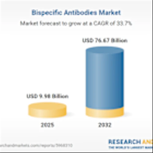 Bispecific Antibodies Market - Global Forecast 2025-2032, Profiles of Key Players - F. Hoffmann-La Roche, Amgen, Janssen Biotech, Pfizer, AbbVie, Regeneron, MacroGenics, AstraZeneca, Merck, and Genmab