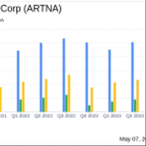 Artesian Resources Corp (ARTNA) Surpasses Analyst Revenue Forecasts with Strong Q1 2024 Performance