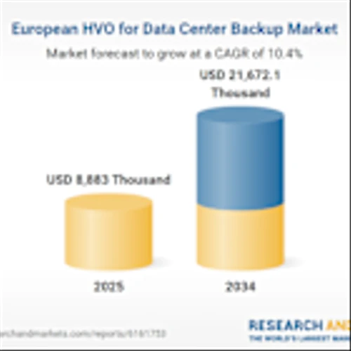Europe HVO for Data Center Backup Market Report 2025-2034, with Profiles of Neste, Repsol, TotalEnergies, Eni, Crown Oil, Certas Energy, LubiQ HVO Fuels, Rolls-Royce, and Moteurs Baudouin
