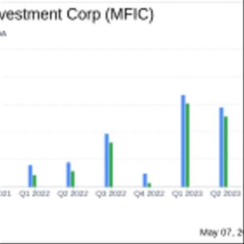 MidCap Financial Investment Corp Reports Q1 2024 Earnings: A Close Look at Performance and ...
