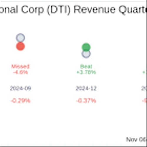 Drilling Tools International Corp (DTI) Q3 2025 Earnings Report Preview: What to Look For