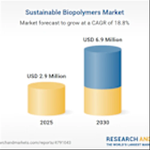 Sustainable Biopolymers Market Trends and Opportunity Forecast 2026-2030 Featuring Profiles of NatureWorks, Braskem, BASF, Mitsubishi Chemical Group Corp., Arkema and More