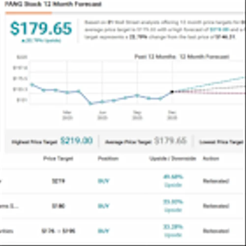 Piper Sandler Says These 3 Energy Stocks Are Top Picks for 2026