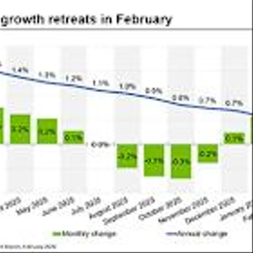 Apartments.com Releases Multifamily Rent Growth Report for February 2026