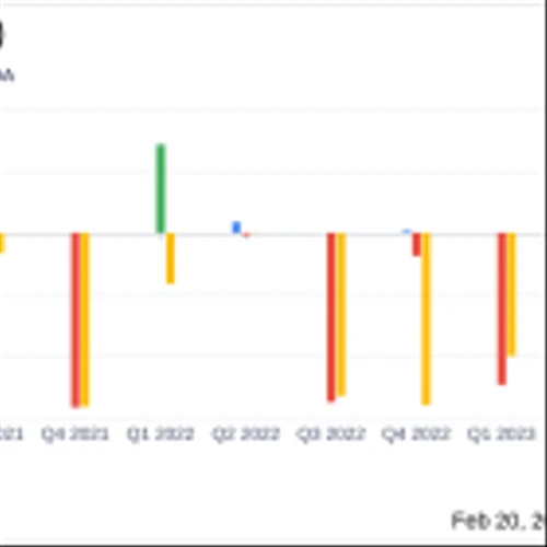 Enovix Corp (ENVX) Reports Strong Revenue Growth Amidst Scaling Efforts
