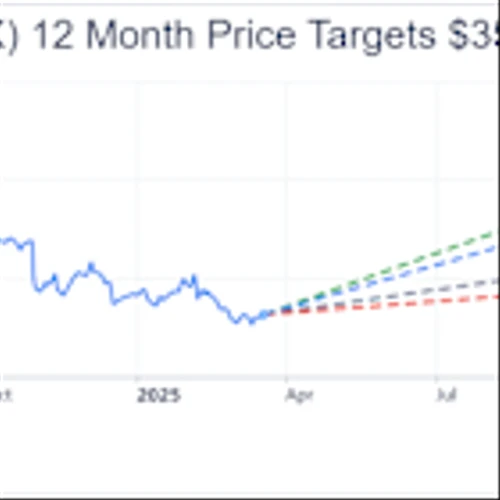 OpenText - A Rare Deep Value Software Stock