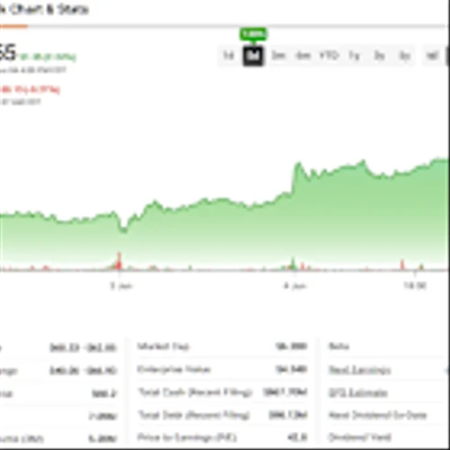ETSY Stock Stages 35% Resurgence With Higher Highs Expected