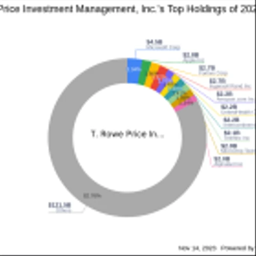 T. Rowe Price Investment Management, Inc. Reduces Stake in Nkarta Inc
