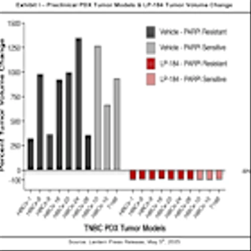 LTRN: IND Clearance for LP-184 in TNBC