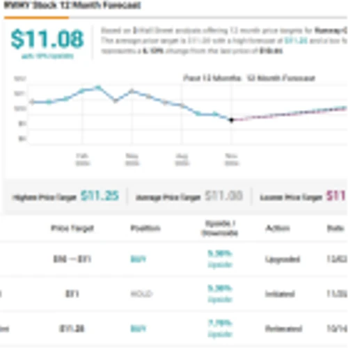Wells Fargo Likes These 2 Dividend Stocks Yielding as High as 15%