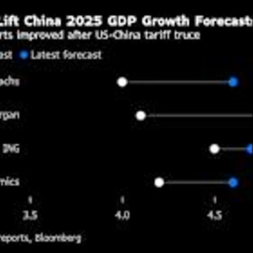 Wall Street Sees Higher China Growth, Less Stimulus on US Truce