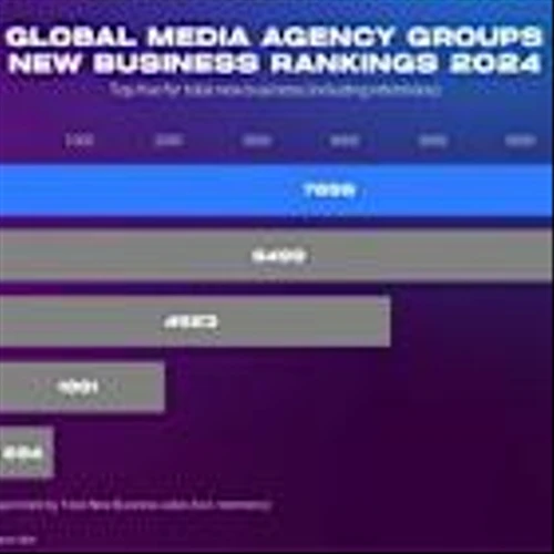 OMNICOM MEDIA GROUP TOPS 2024 TOTAL NEW BUSINESS RANKING WITH $7.7 BILLION