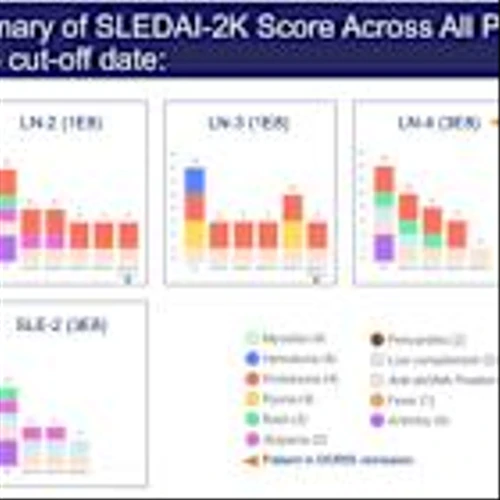 Adicet Bio Announces Positive Preliminary Data from ADI-001 Phase 1 Study in Patients with Lupus Nephritis (LN) and Systemic Lupus Erythematosus (SLE)
