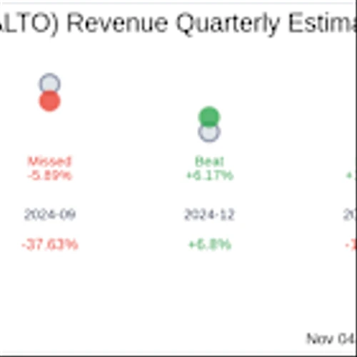 Alto Ingredients Inc (ALTO) Q3 2025 Earnings Report Preview: What to Expect