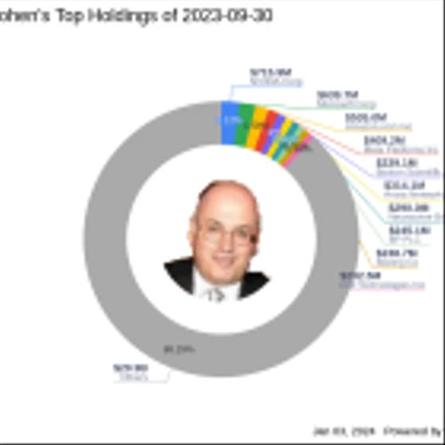 Steven Cohen's Point72 Asset Management Acquires New Stake in Syros Pharmaceuticals