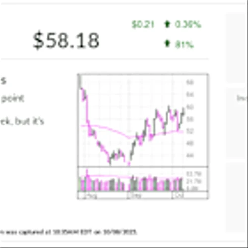 Hims Stock, Up 138%: IBD Stock Of The Day Makes Another Breakout Run