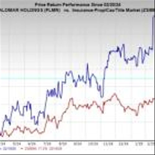 Bull of the Day: Palomar Holdings (PLMR)