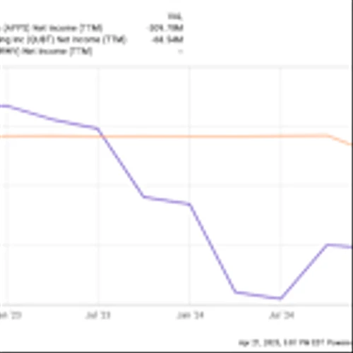 Why CoreWeave, Quantum Computing, and Digital Turbine Plunged Today