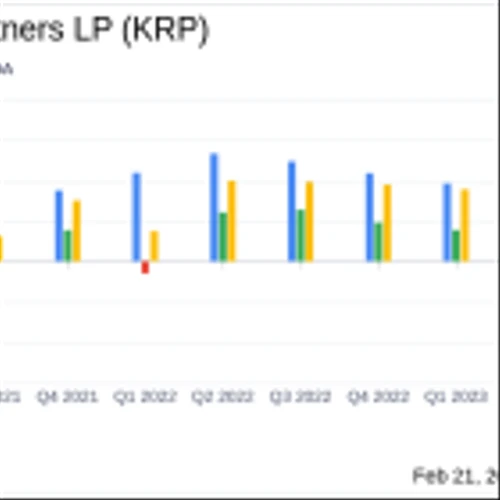 Kimbell Royalty Partners LP Reports Record Fourth Quarter and Full Year 2023 Results