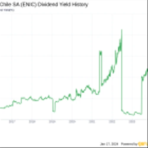 Enel Chile SA's Dividend Analysis