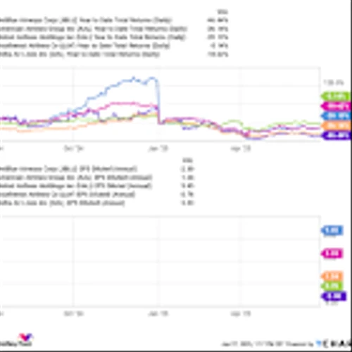 Down 45%, Is JetBlue Stock a Buy?