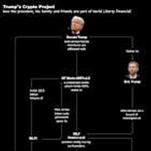The Trump Family Is Going All-In on Crypto Projects, From Bitcoin Mining to Stablecoins