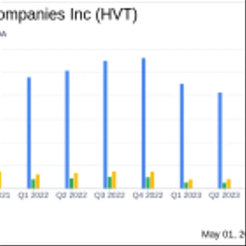 Haverty Furniture Companies Inc (HVT) Q1 Earnings: Challenges in Housing Market Impact Results