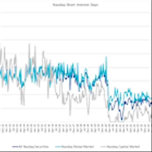 Nasdaq Announces Mid-Month Open Short Interest Positions in Nasdaq Stocks as of Settlement Date January 15, 2026