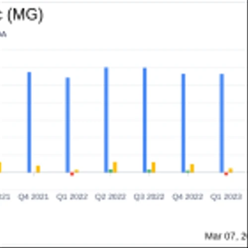 MISTRAS Group Inc Reports Mixed Results for Q4 and Full Year 2023