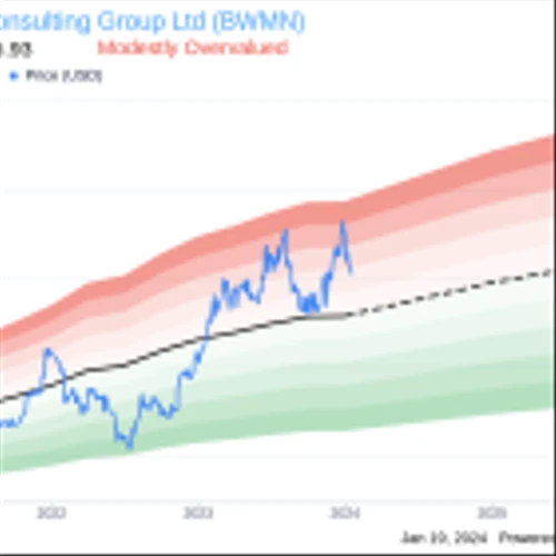 Bowman Consulting Group Ltd CFO Bruce Labovitz Sells 5,000 Shares