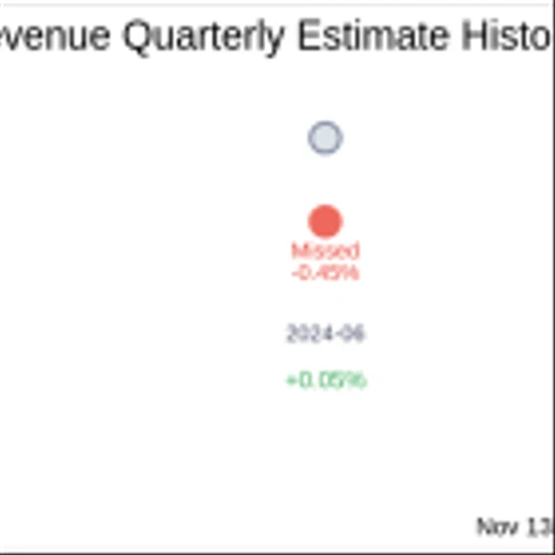 GDEV Inc (GDEV) Q3 2024 Earnings Report Preview: What To Expect