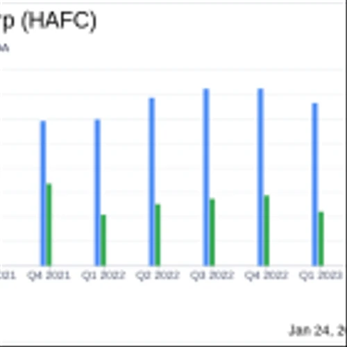 Hanmi Financial Corp (HAFC) Reports Mixed 2023 Earnings Amid Economic Challenges