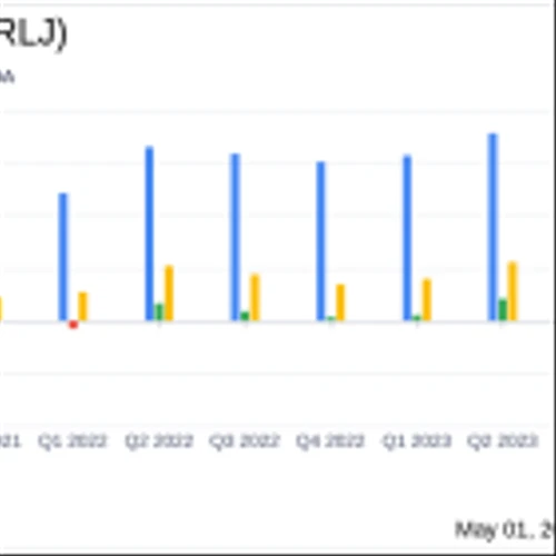 RLJ Lodging Trust Q1 2024 Earnings: Revenue Surpasses Estimates Despite Net Income Decline