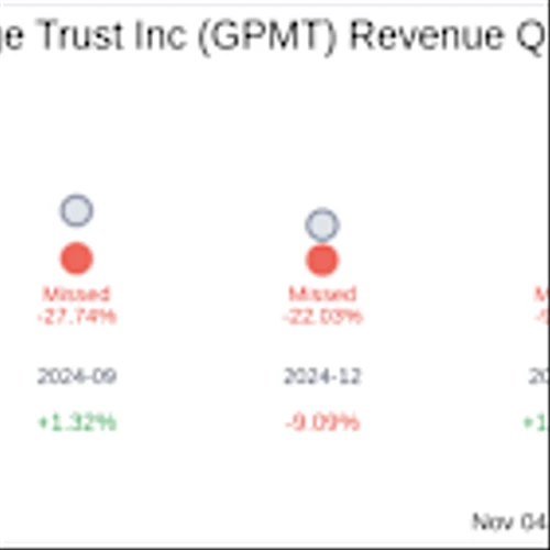 Granite Point Mortgage Trust Inc (GPMT) Q3 2025: Everything You Need To Know Ahead Of Earnings