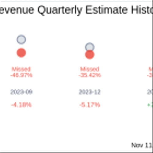 OmniAb Inc (OABI) Q3 2024: Everything You Need To Know Ahead Of Earnings