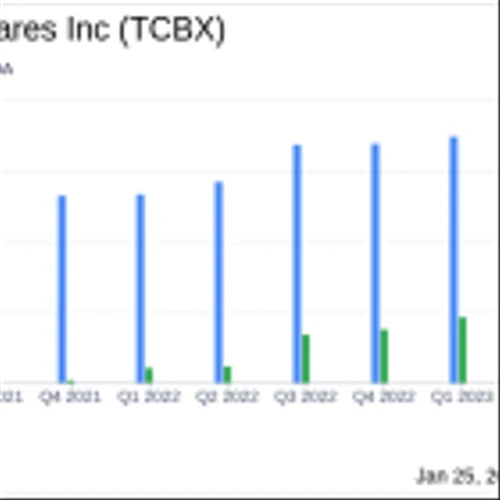 Third Coast Bancshares Inc (TCBX) Reports Record 2023 Earnings, Net Income Surges 79%