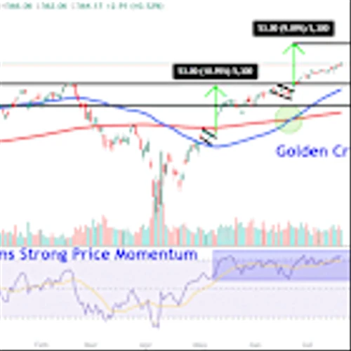 Watch These QQQ Price Levels as Nasdaq 100 ETF at Record High Ahead of Big Tech Earnings