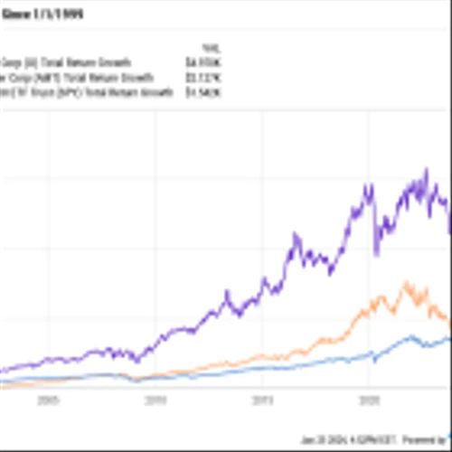 Got $500? 2 Real Estate Dividend Stocks to Buy and Hold Forever