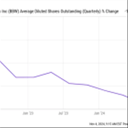 Why Build-A-Bear Workshop Stock Jumped 11% Last Month