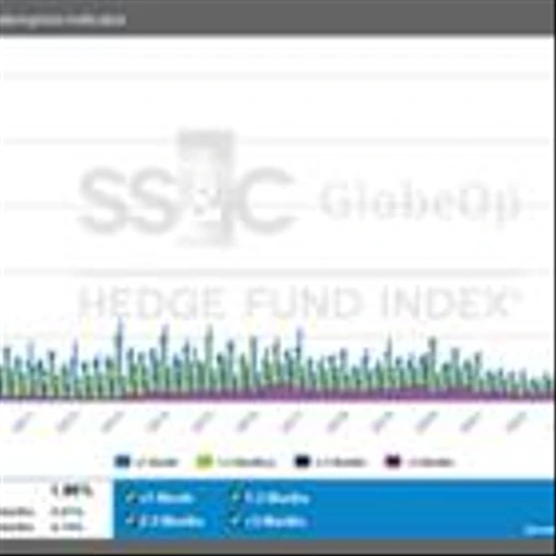 SS&C GlobeOp Forward Redemption Indicator